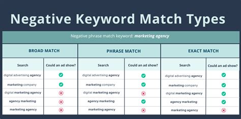 negative keywords in marketing